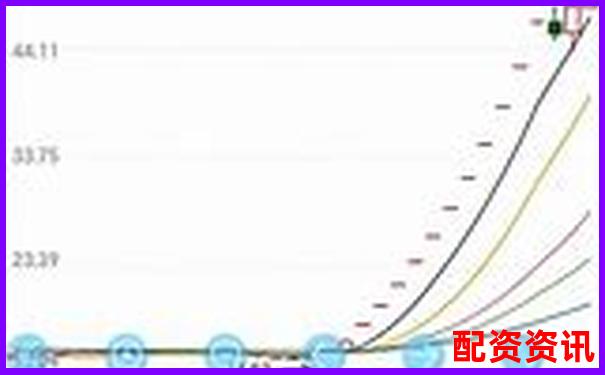 杠杆牛深度评测从性能到安全性的全方位实战分析报告-中签新股一般涨几倍