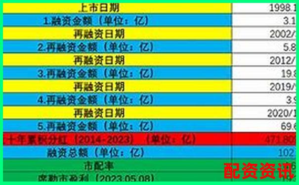 红牛配资多周期实盘测试揭示杠杆倍数与收益风险比关系-买股票怎么加杠杆率最大