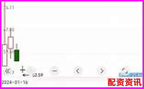 深入评测牛操盘网真实交易体验与用户口碑全方位解析报告-三倍杠杆是什么意思
