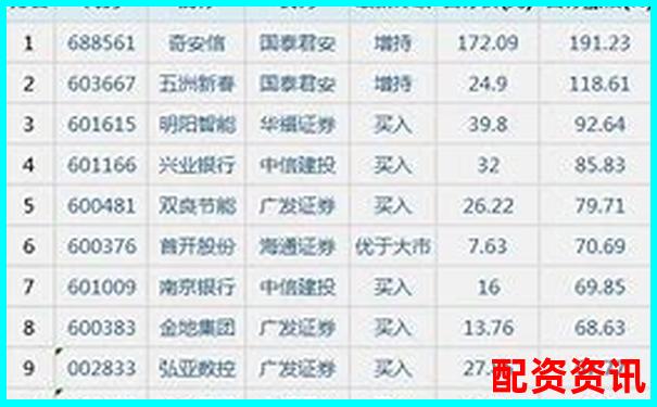 2025年国内十大股票配资平台权威推荐榜单-未来10倍牛股股票