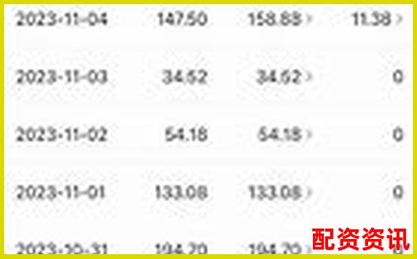 实测钱程无忧三十天从功能到收益全面分析它的真实表现-融资融券可以几倍杠杆交易吗