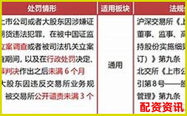 股票配资行为法律性质探讨违法与违规界限分析-股票十倍杠杆什么意思啊