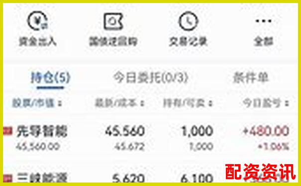 快牛配资实测报告聚焦杠杆倍数与交易手续费透明度-股价从1块涨到10块