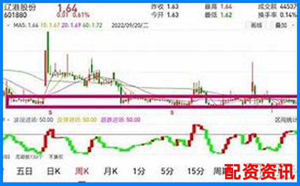 历时三十天跟踪测试牛操盘在震荡行情中的实战表现全记录-股票杠杆强行平仓跌停怎么办
