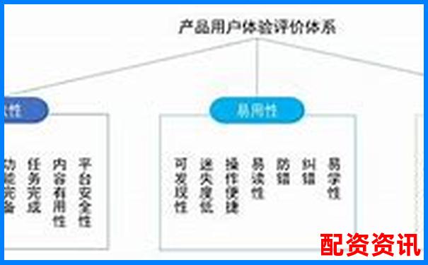 优配资平台综合测评三大核心功能与用户口碑全解析-口碑最好的配资平台排行榜